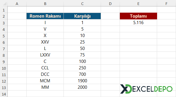 Romen Rakamlarının Toplamının Alınması