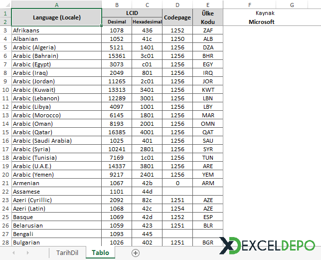 Farklı Dillerde Ay İsimleri Tablosu