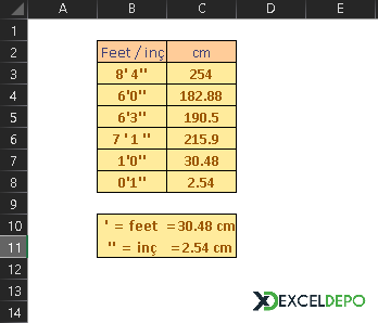 Feet/inç Birimini Santimetreye Çevirme