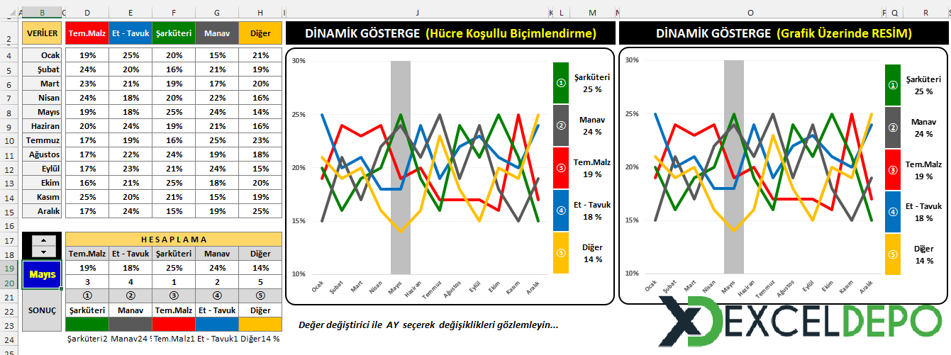 Grafik üzerinde Dinamik Gösterge