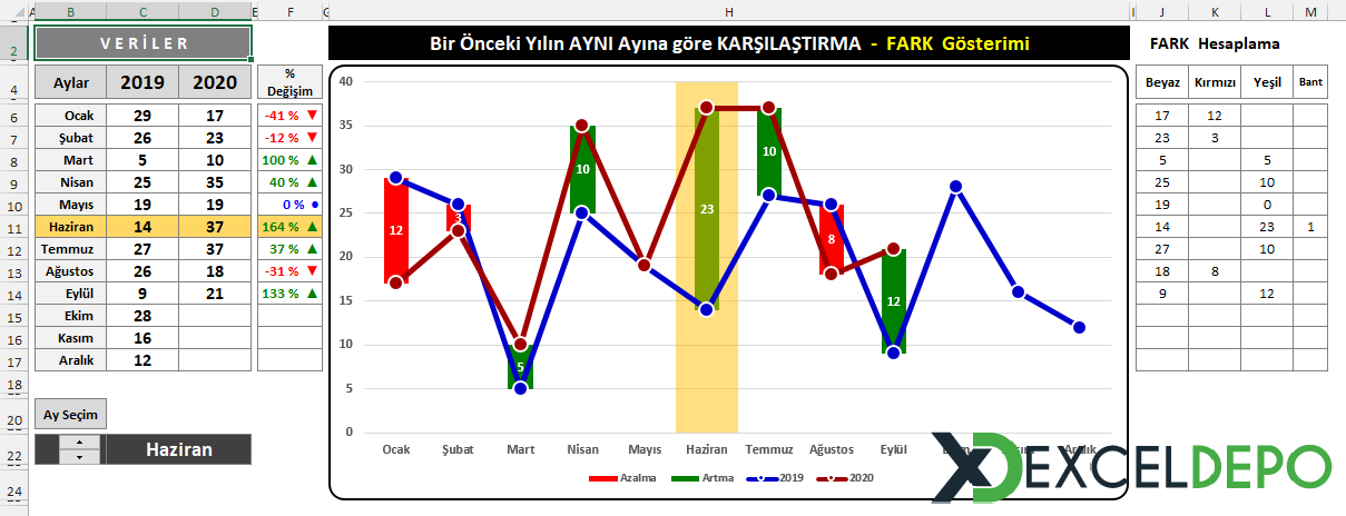 Önceki Yıl ile Şimdiki Yılın AYNI Aylarının Karşılaştırılması