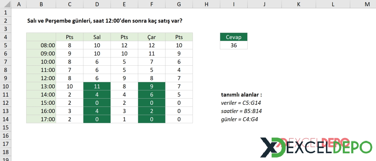 Belirtilen tarih ve saat aralığında kaç satış yapılmış?