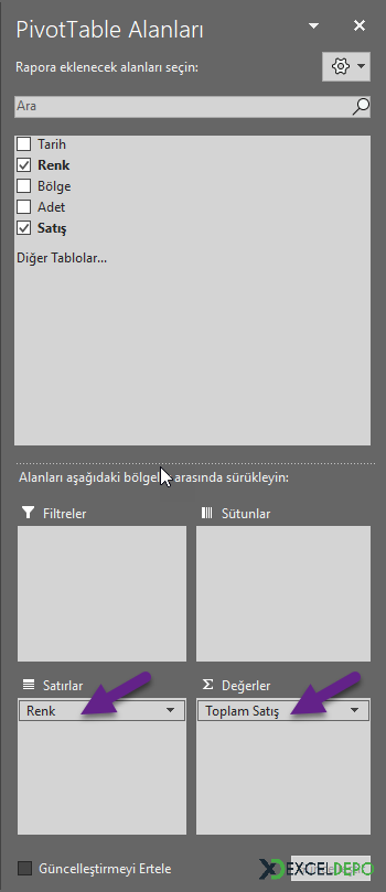 Özet Tablo Alanları