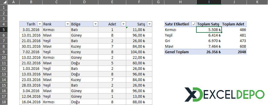 Özet Tablo Değerler Alanı
