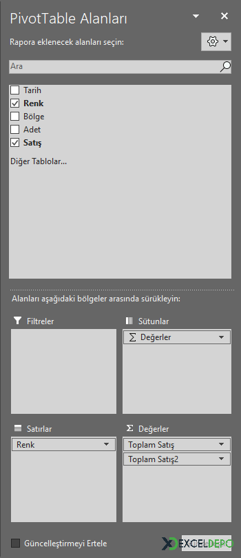 Özet Tablo Alanlar Bölümü