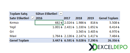 Özet Tablo Gruplandırma Sonucu