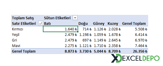 Özet Tablo Bölgeye Göre