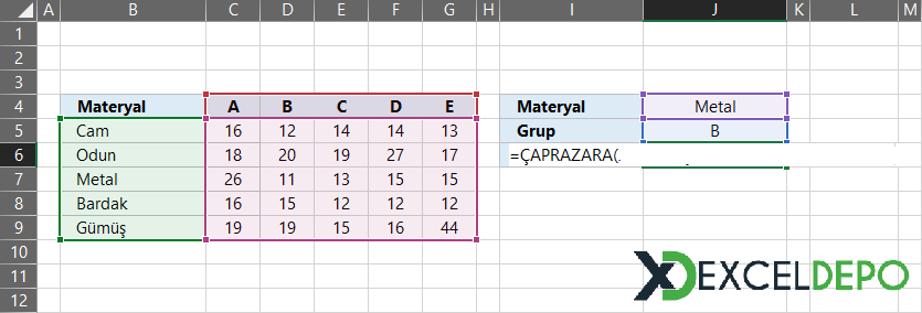 ÇAPRAZARA İki Yönlü Arama Örneği