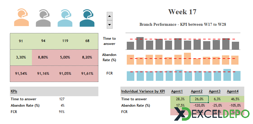 Çağrı Merkezi Dashboard Örneği