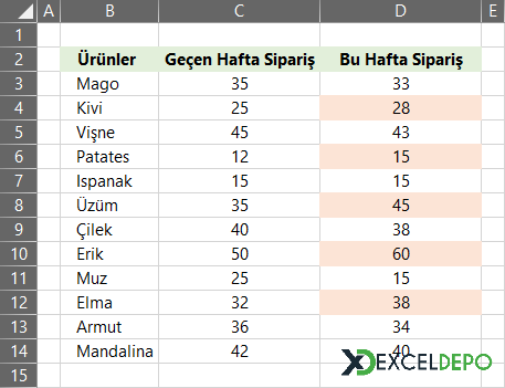 Başka Sütuna Dayalı Koşullu Biçimlendirme