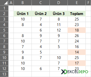 Boş Sütunları Koşullu Biçimlendirme ile Renklendirme