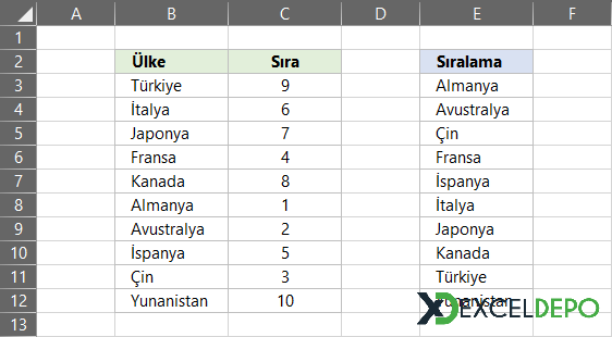 Formülle Kelimeye Göre Sıralama