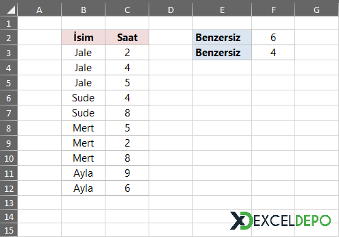 Aralıktaki Benzersiz Sayısal Değerleri Sayma