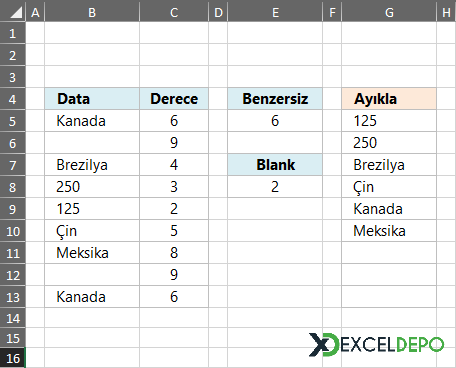 Benzersiz Değerleri Sıralama ve Listeleme