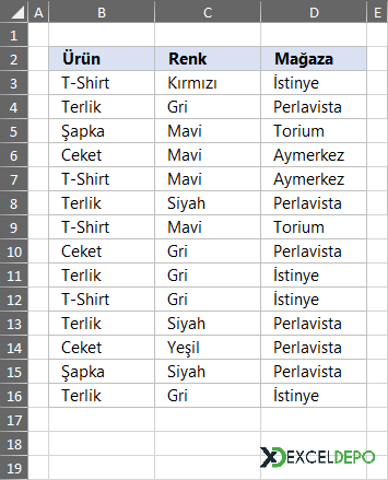 Çok Kriterli Veri Sayma Tablosu