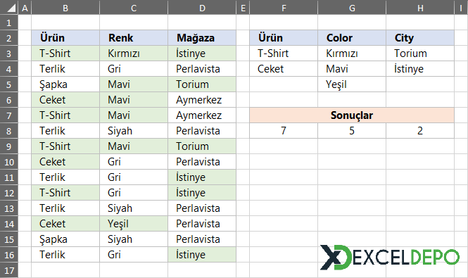 Çok Kriterli Veri Sayma