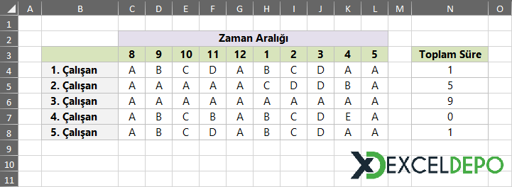 Duruş Süresini Hesaplama