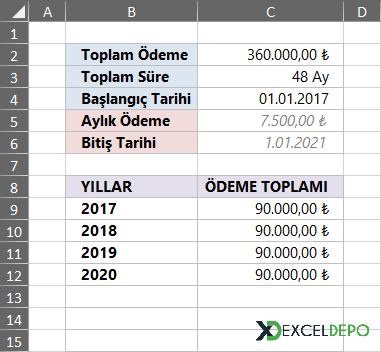 Yıl Bazlı Ödeme Tablosu