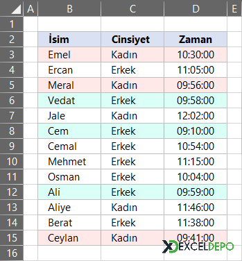 Cinsiyet Bazlı İlk X Girenlerin Listesi