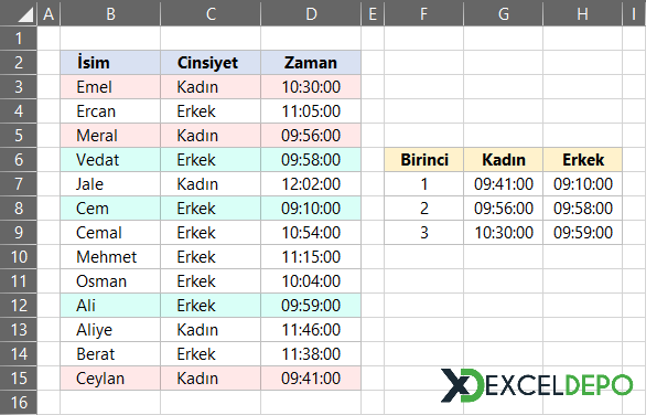 Cinsiyet Bazlı İlk X Girenlerin Listesi