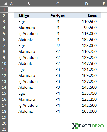 Farklı Yöntemlerle Çok Kriterli Arama Yapmak