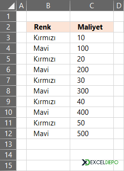 En Küçük Üç Değeri Renklendirme