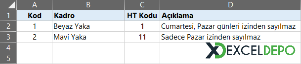 Beyaz ve Mavi Yaka Yıllık İzin Takibi