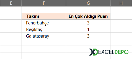 Kriter Bazlı En Çok Tekrarlanan Sayıyı Bulma