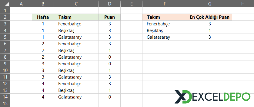 Kriter Bazlı En Çok Tekrarlanan Sayıyı Bulma