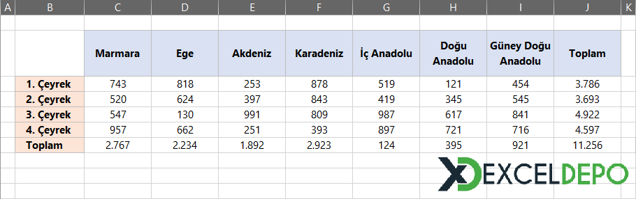 Satış Raporu Verisi