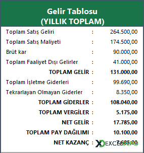 Gelir Tablosu