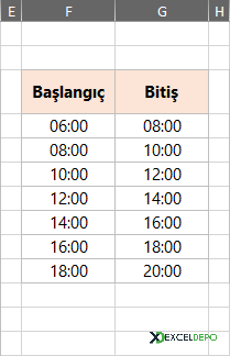 Duruş Süresi Analizi