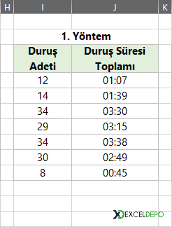 1. Yöntem