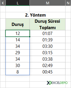 2. Yöntem