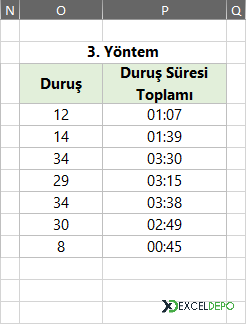 3. Yöntem