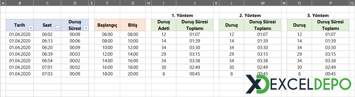 Duruş Sürelerini ve Adetlerini Hesaplama