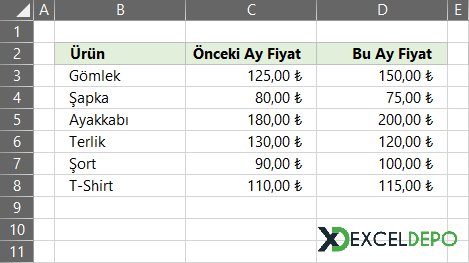 Fiyat Artış Azalış Karşılaştırması