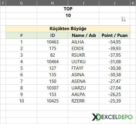 Küçükten Büyüğe Göre Listeleme