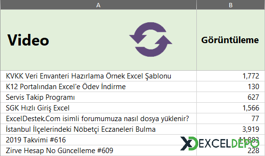 Excel İnternet Sitesinden Veri Çekme