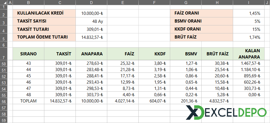 Kredi Faiz Hesaplama Formülü Excel