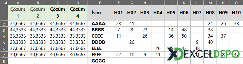 İki Ayrı Şarta Göre Ortalama Alma
