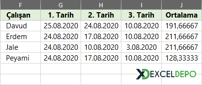 Son Üç Tarihi ve Ortalamalarını Bulma