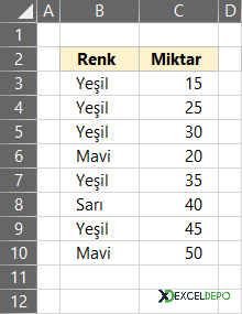 Belirli Metni İçermeyen İlk Satırı Bulma