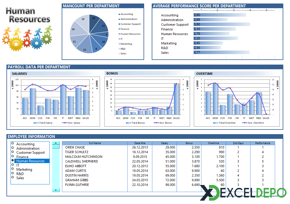 İK Dashboard Örneği