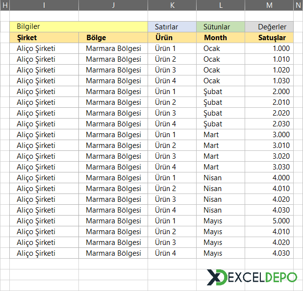 Excel Tablosunu Veritabanına Dönüştürme