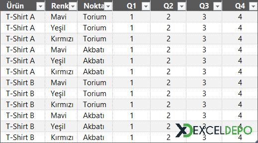 Excel Hücre Referansları