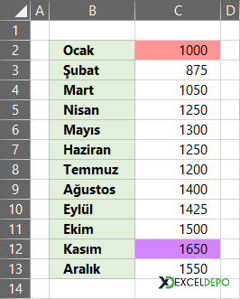 Çaprazara ile Minimum Maksimum Değerleri Bulma