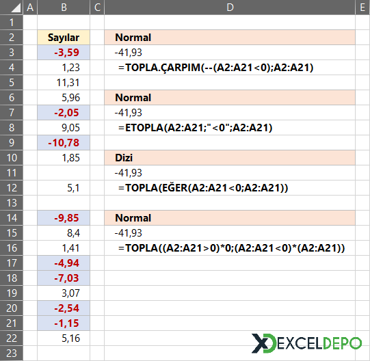 Excel Sütundaki Negatif Değerleri Toplamak