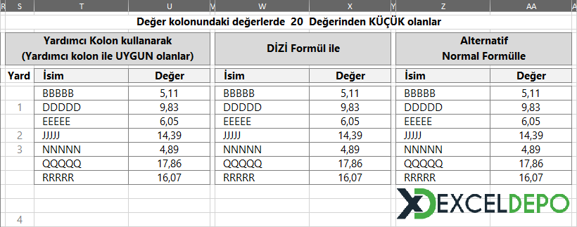 Excel Formülleri ile Küçük Olanları Bulma