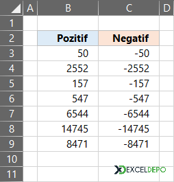 Pozitif Sayıları Negatif Sayıya Çevirme